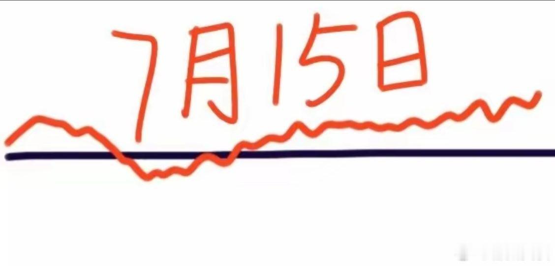 明天是7月15日星期三，大盘会怎么走呢？请看图，预计开盘就会直线拉升，随之大量获