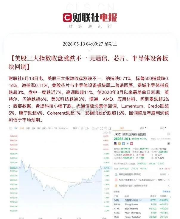 一觉醒来！拉起来了，拉起来了，大长腿，满仓半导体芯片的股民们终于松了一口气，今日
