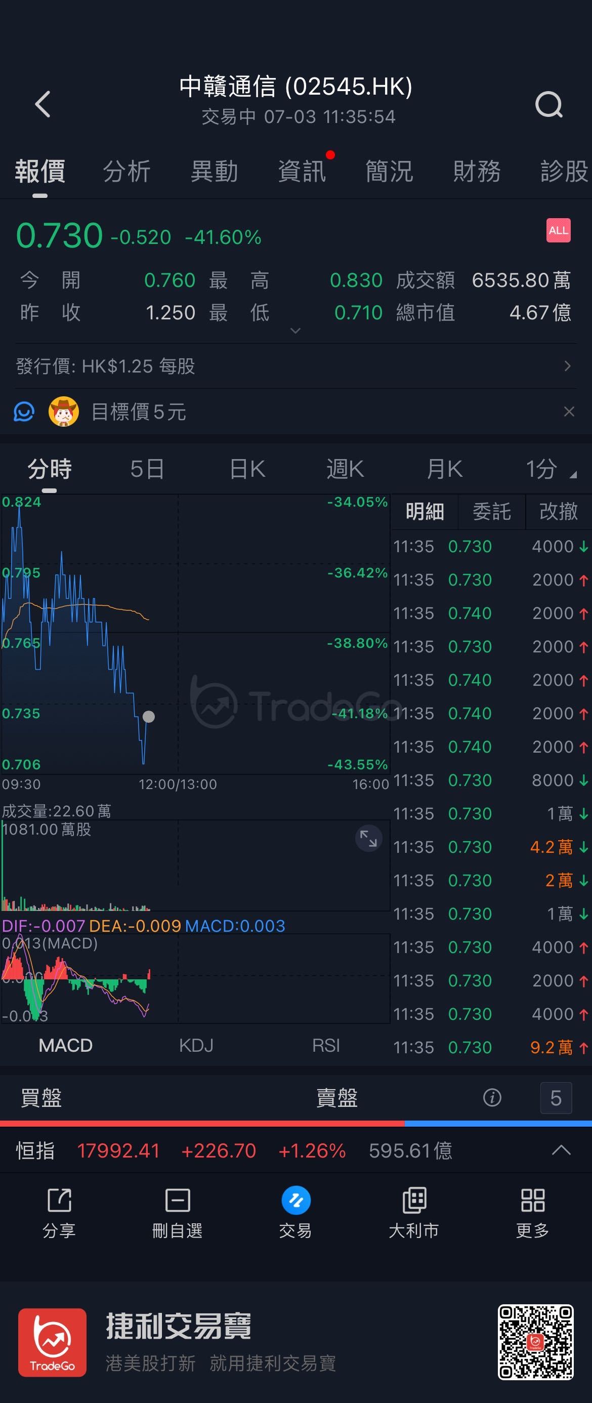 即将冲刺倒数第一$中赣通信 hk02545$ #港股打新# #港股ipo# ​​