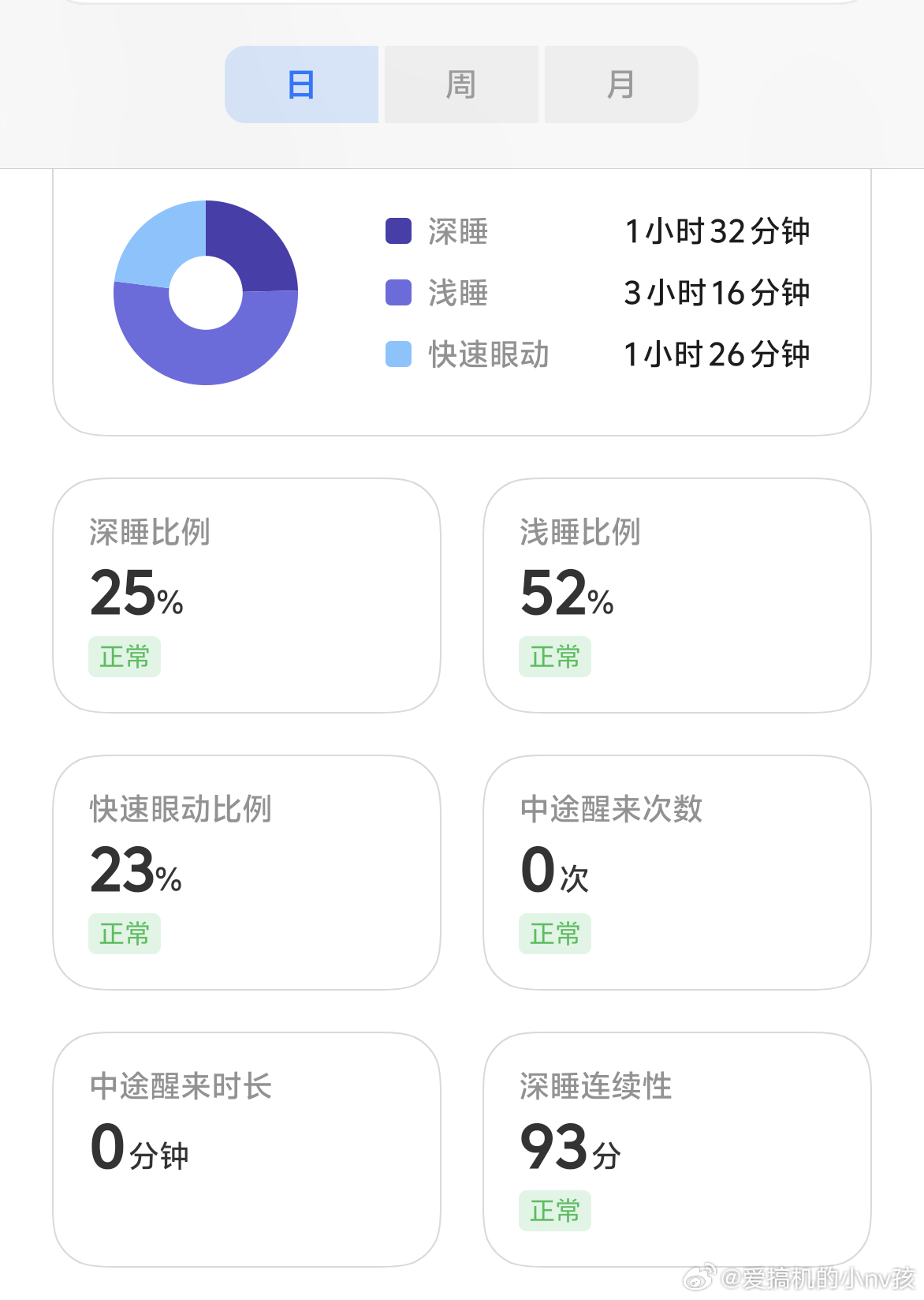 睡眠真的超级重要你们看我昨晚这睡眠质量怎么样呀？[吃瓜] ​​​