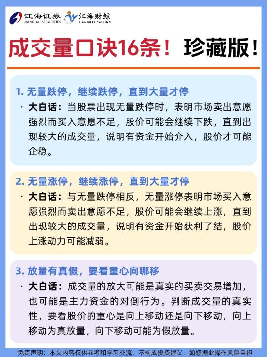 🔥成交量口诀16条❗️