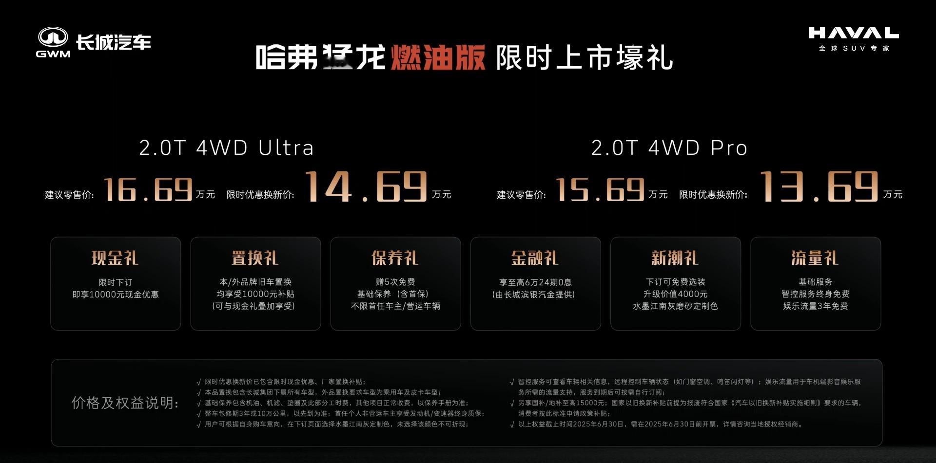 哈弗猛龙燃油版限时13.69万起售 5月27日，哈弗猛龙燃油版正式上市，共推出2