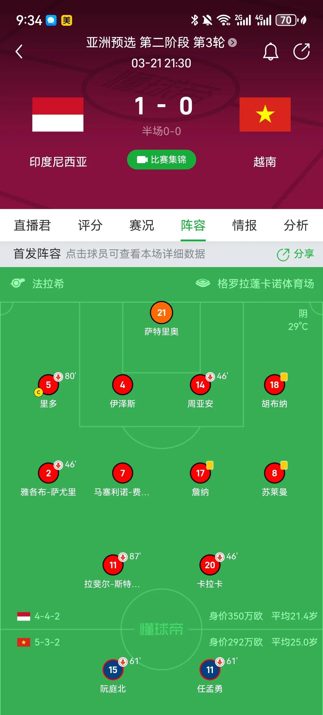 其实中国足球应该向印尼学习，走归化+年轻化路线。可能很多人没有注意到，印尼足球通