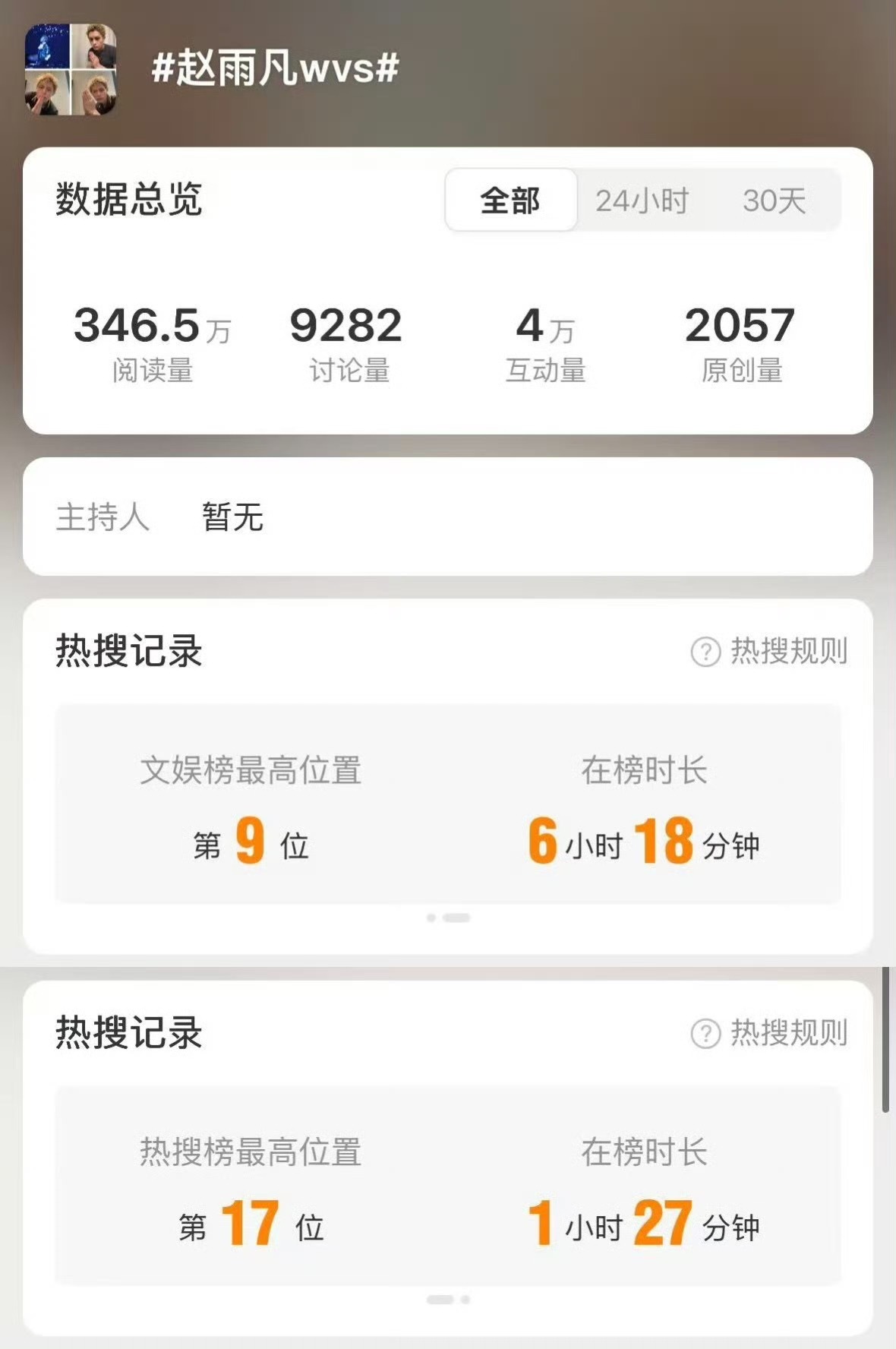赵雨凡连续两天巡演tag登上世趋👏🏻实力人气双top认证！巡演后的wvs故障