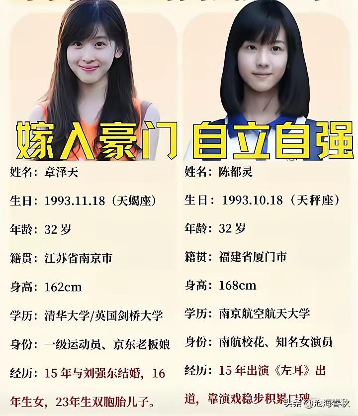 两对双胞胎
章泽天和陈都灵
佟丽娅和董璇
前面一对脸都小小的，眼睛大大的
除了嘴