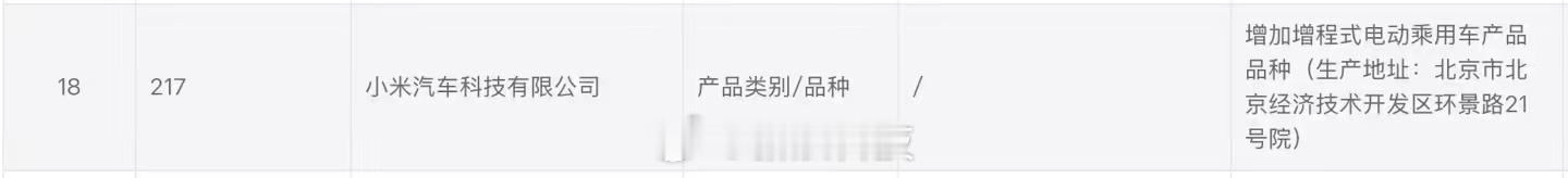 小米增加增程式电动乘用车产品品种相信不少人在等小米的增程系列，不论是起名YU9还