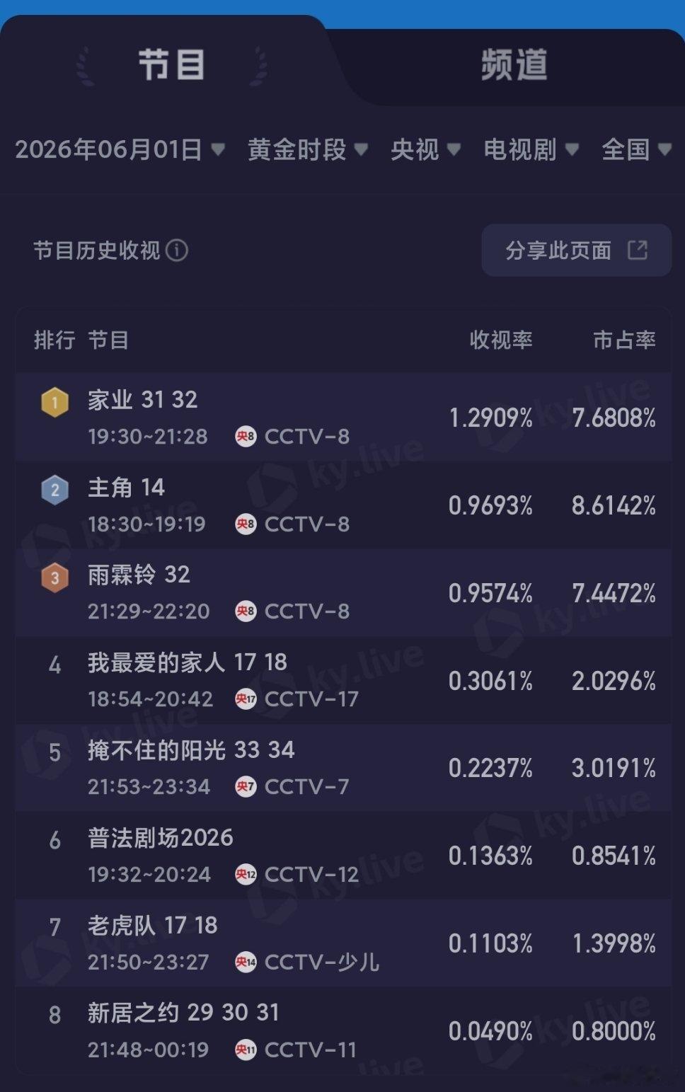6.1央卫酷云：方圆八百米 前日大涨，昨日小涨，连续两日接连创下新高