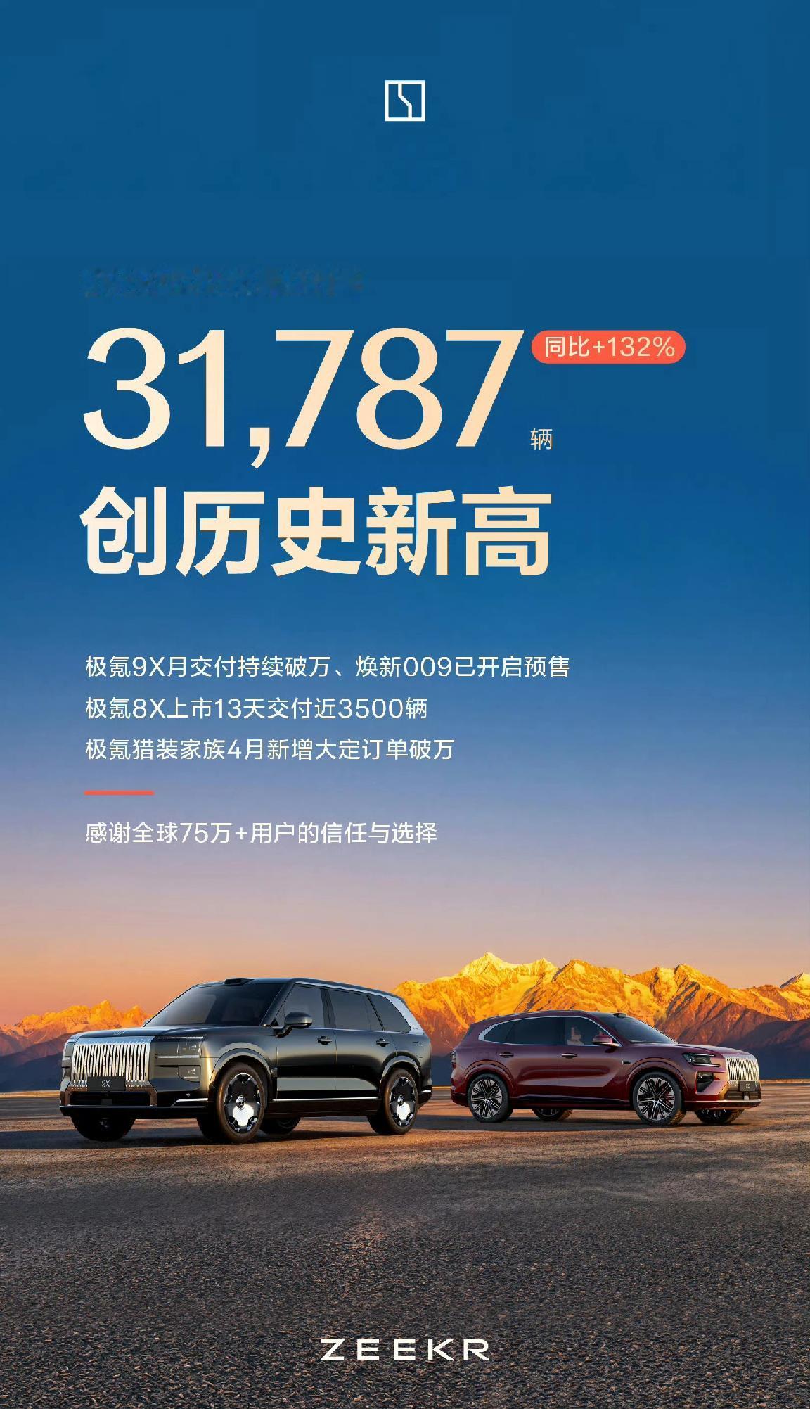 极氪4月交付新车31787辆，创该品牌月交付量的历史新高，同比增长132%。
在