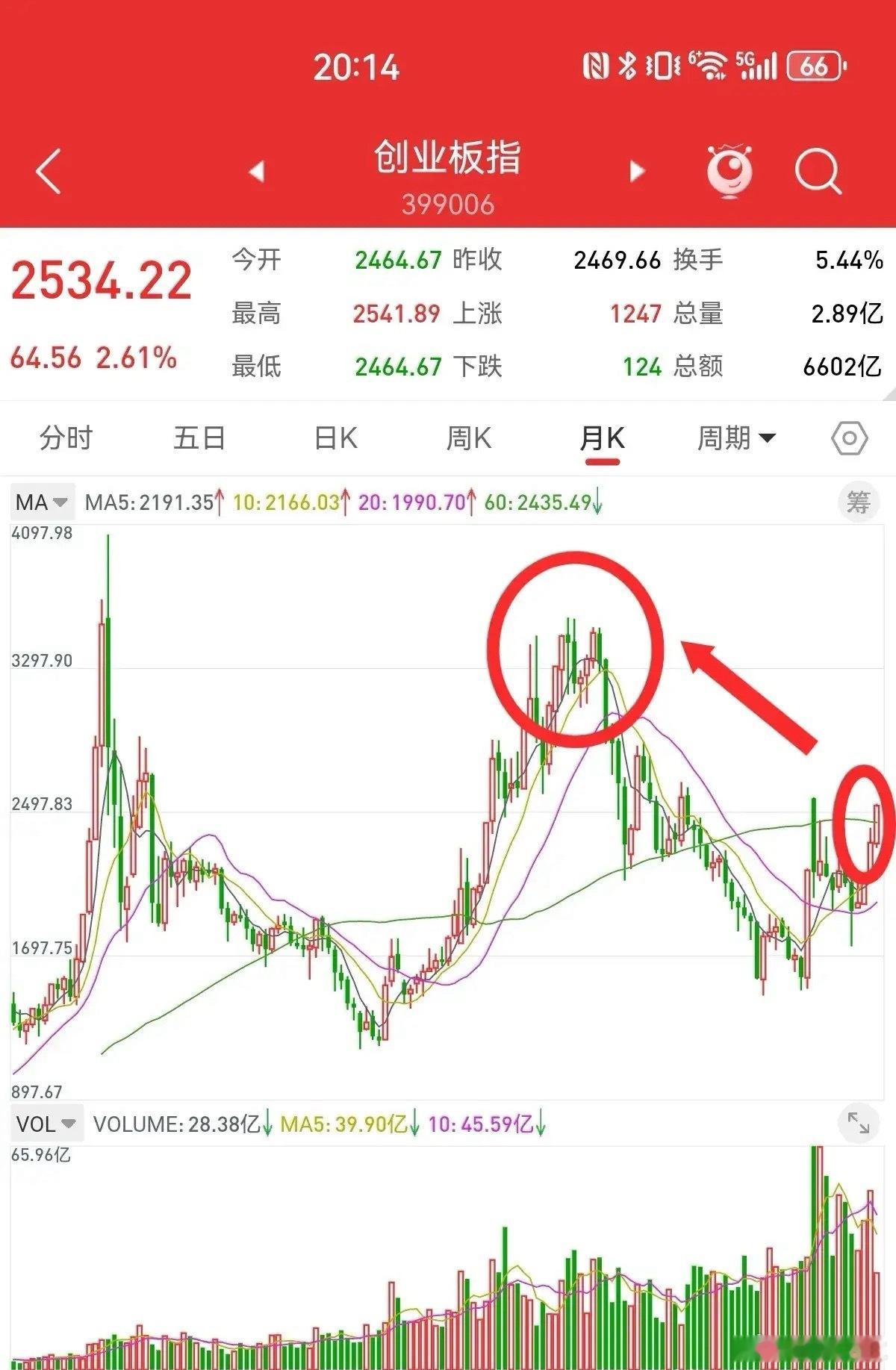 8月17日A股行情解析：低位指数与板块机会梳理8月17日，上证指数盘中最高触及3