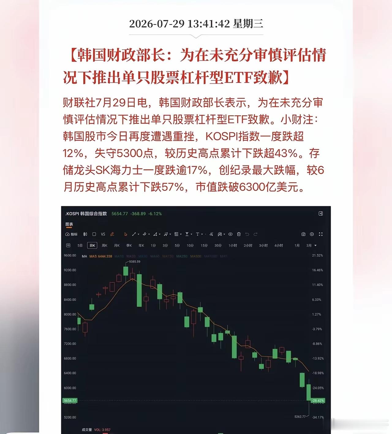 韩国财政部长向全球股民致歉，中国股民表示不接受，要求韩国财政部赔钱[捂脸] 