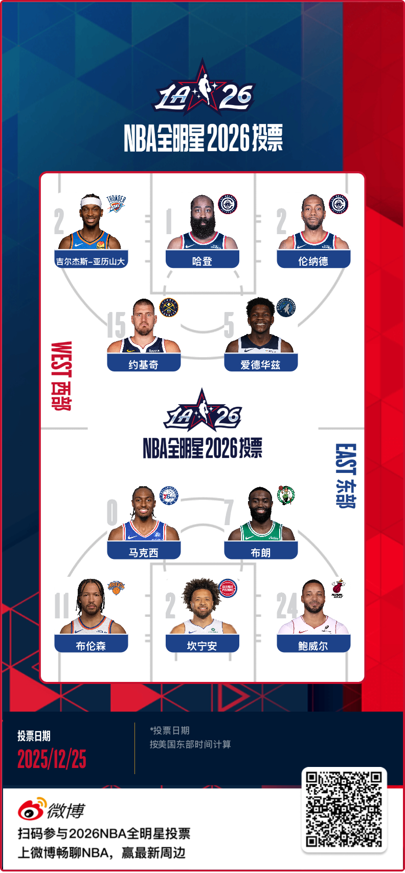 2026NBA全明星投票来吧各位！！三倍投票~~你们心中全明星都是谁？今天正好也