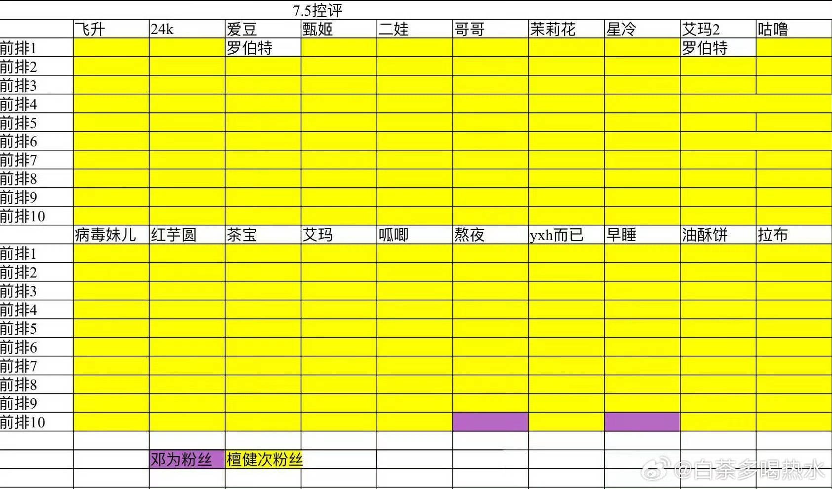 投稿：邓为粉丝和檀丝kp结果前排全被檀丝屠了 ​​​