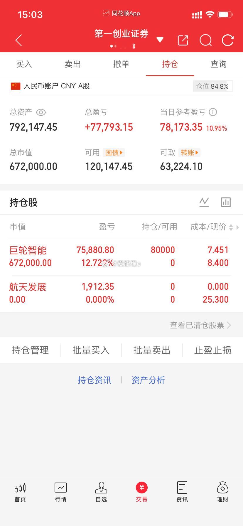 爱股程全职炒股日记40w本金挑战一年翻5倍，第（ 163  ）天！总资产：79w