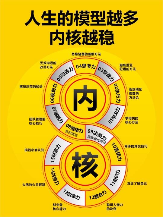 人生的模型越多，内核越稳