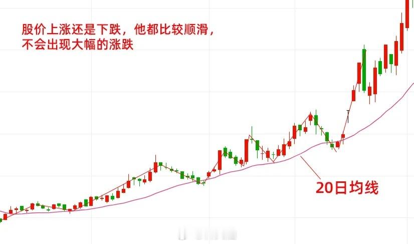 $上证指数 sh000001$主力高度控盘的股票有六种盘面特征，以下列举其中四种