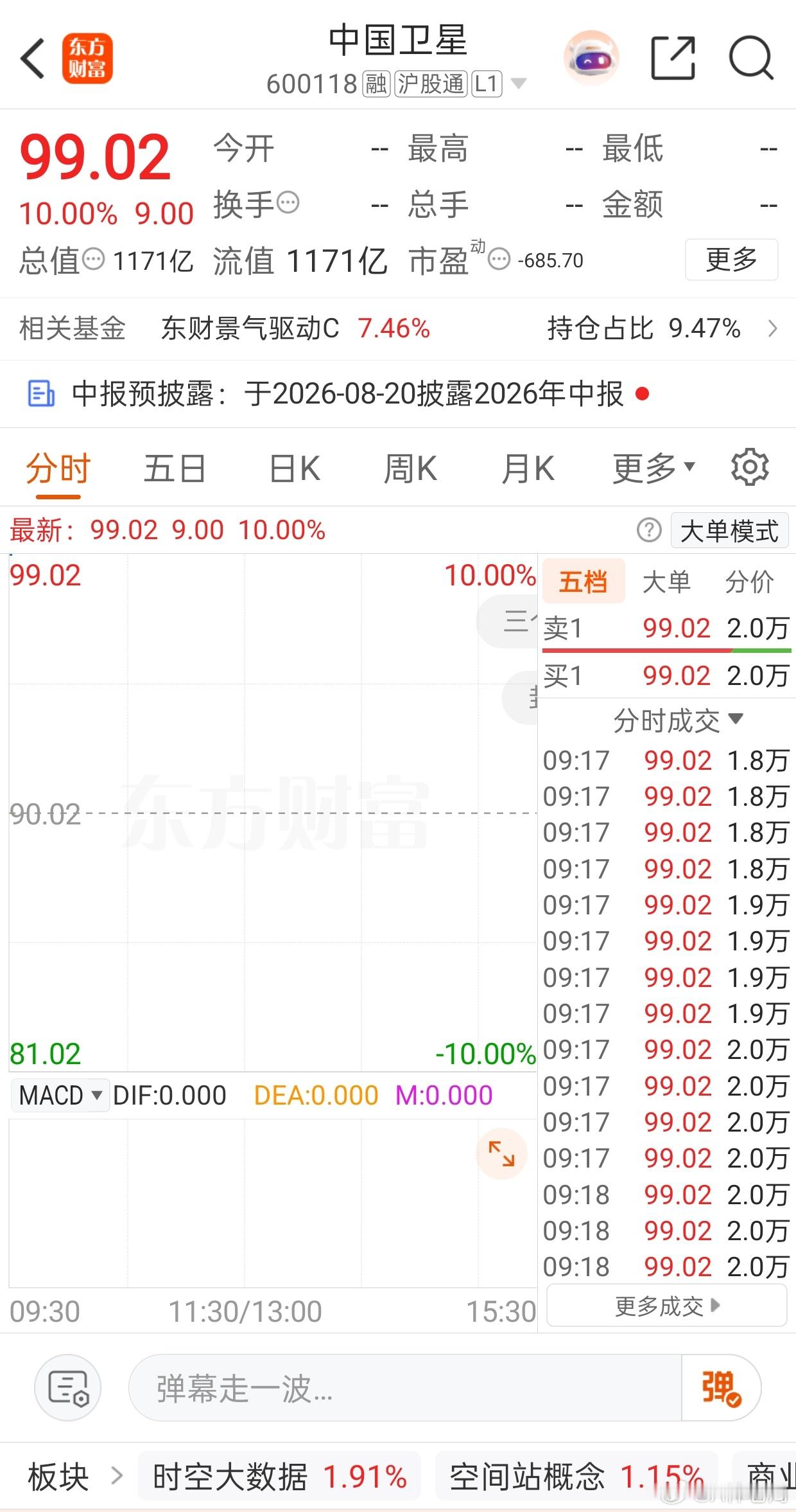 中国卫星 sh600118[股票]关注一波 