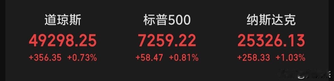 隔夜美股三大指数全线飘红，纳指一路创历史新高，美股科技股涨疯了。。。大A跟不跟？
