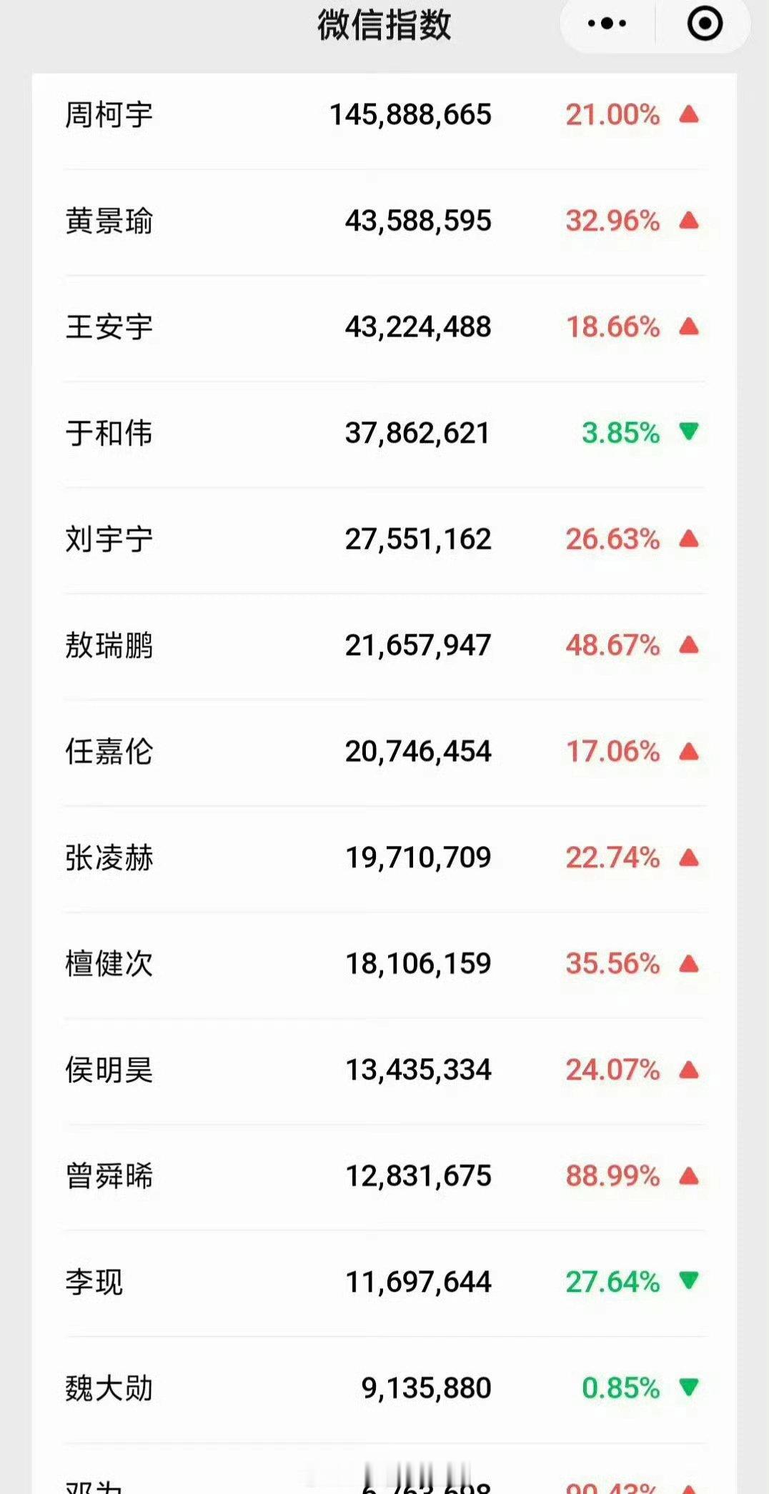 🥝尖叫之夜男明星微指来了 