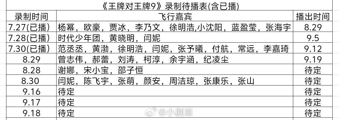 王牌对王牌[超话]《王牌对王牌》最新录制待播表王牌对王牌‖ ​​​