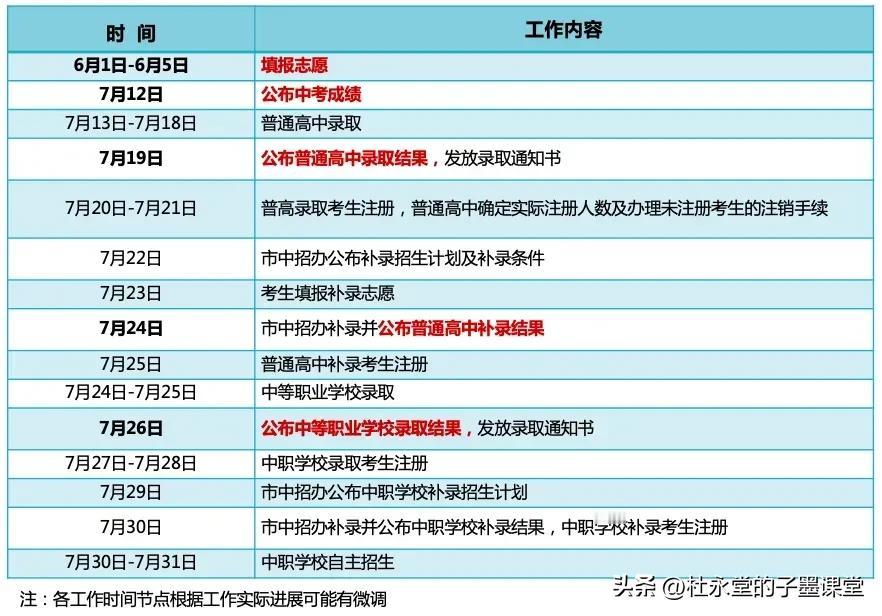 东莞中考志愿填报时间为
6月1日9:00至6月5日17:00
（期间系统每日开放