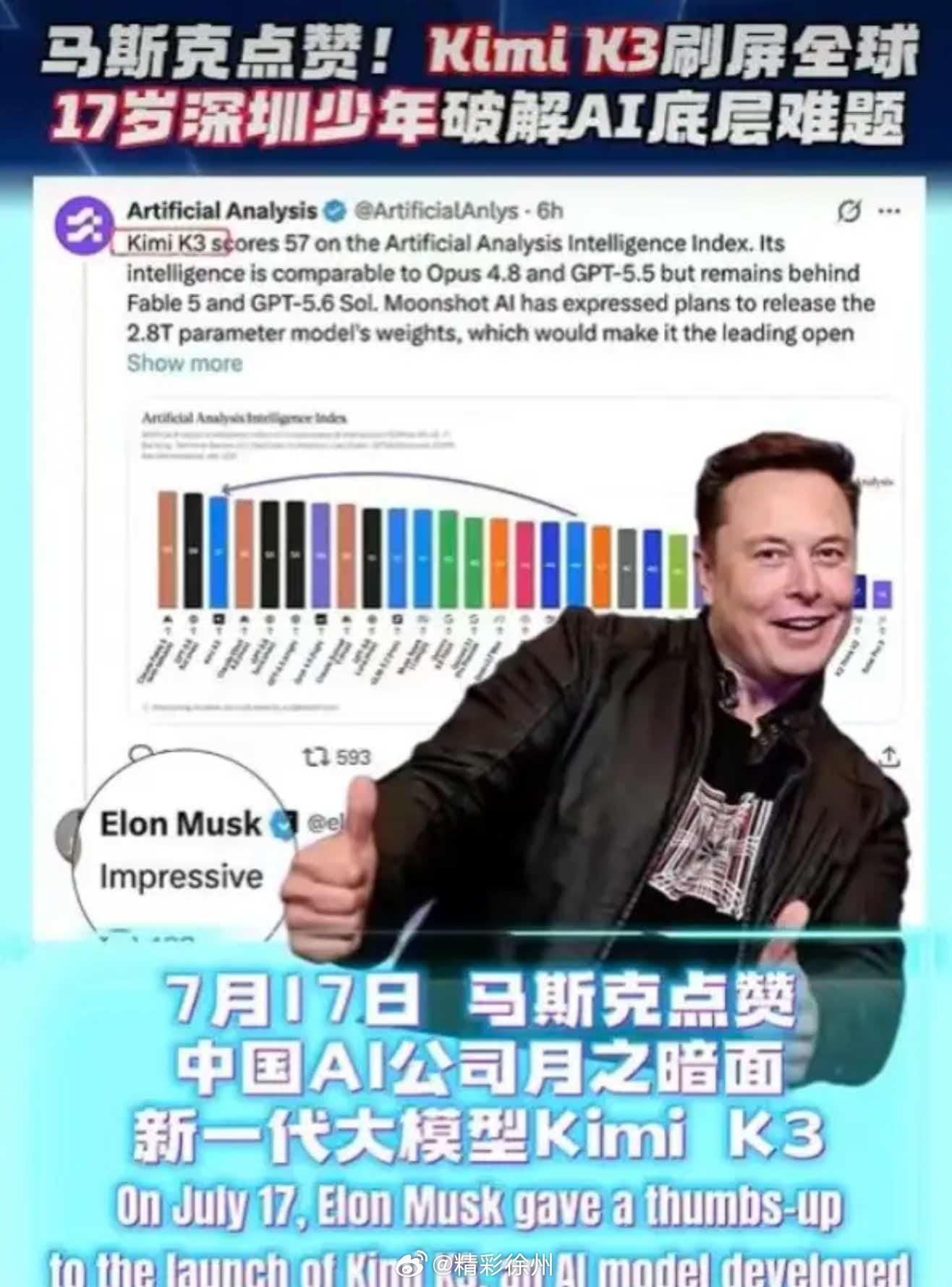 高中生破解AI底层难题   Kimi K3现拥有2.8万亿参数，是目前全球最大的