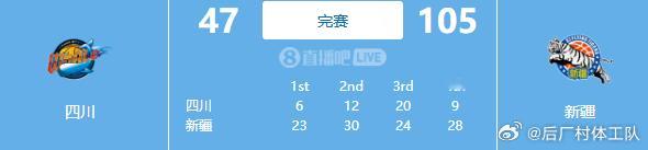 新疆男篮58分大胜四川男篮新疆58分大胜四川创cba新赛季最大分差 新疆105-