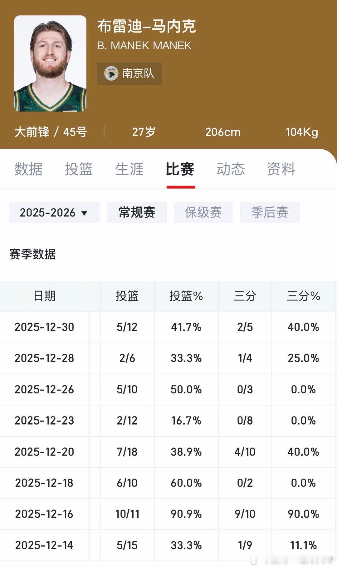 看看别人cba联赛 南京同曦这个马内克，辽宁球迷不必羡慕。虽然他今天很准，但是你