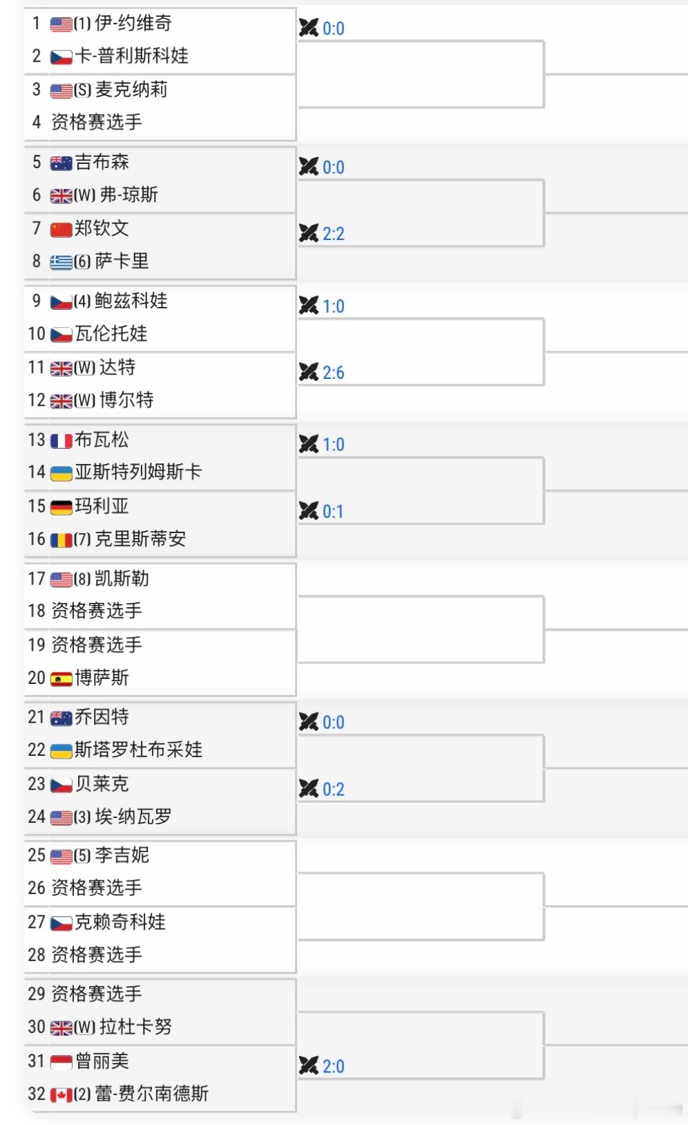 WTA250🇬🇧诺丁汉站女单签表🇨🇳郑钦文vs 🇬🇷萨卡里（交手记录