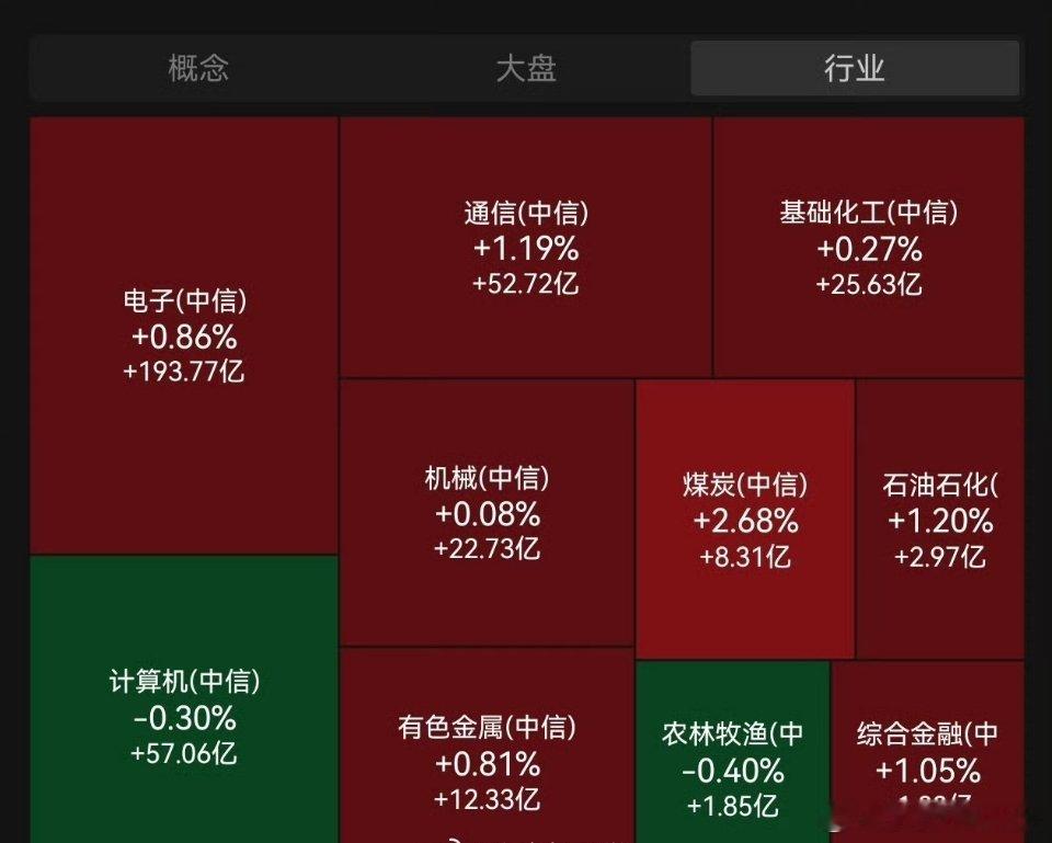 【黄金强势爆发原因】A股主线缺失，资金彻底乱炒！厄尔尼诺概念突发异动，市场进入无