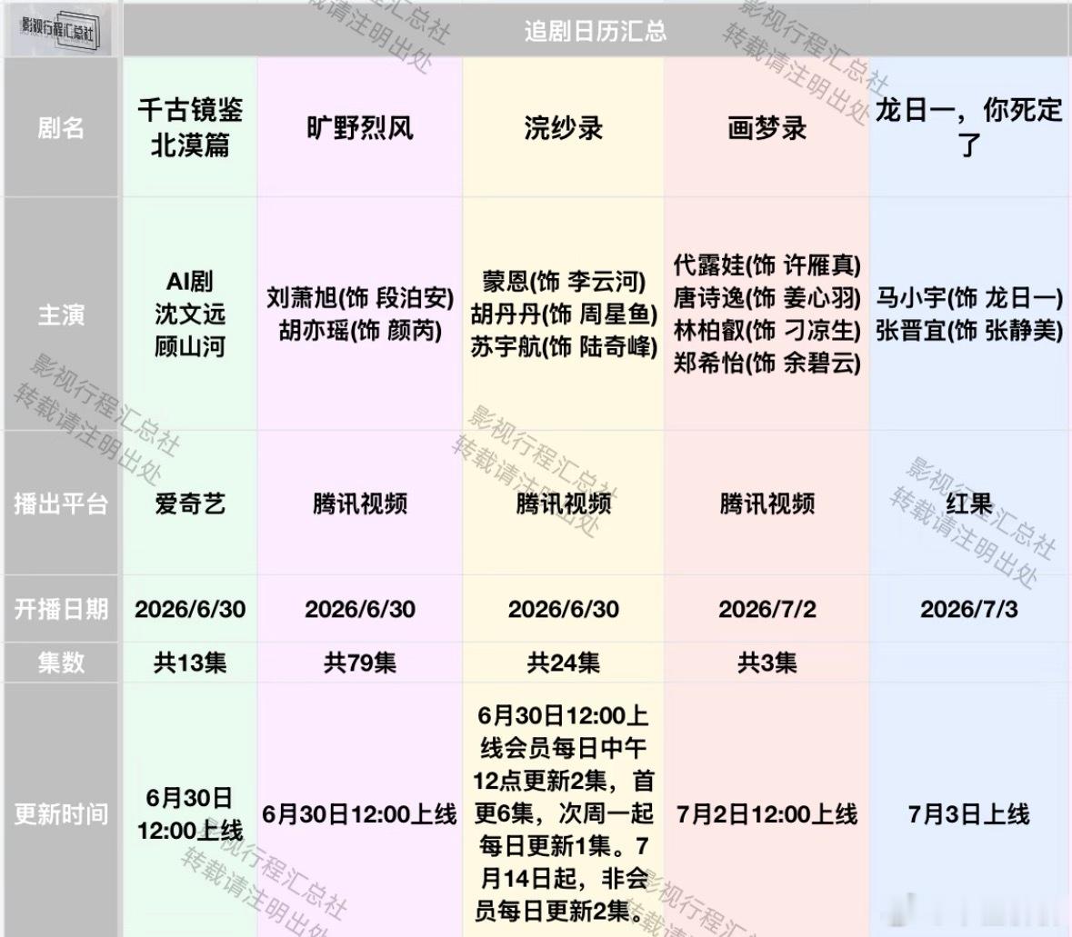 追剧日历更新：6.30-7.9日开播画梦录、灿如繁星、京城奇探、百花杀定档！ 