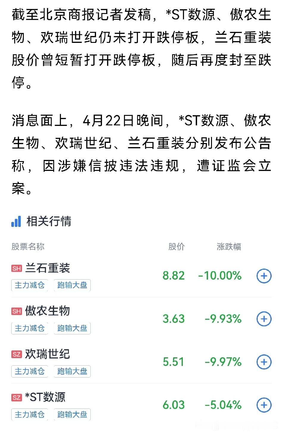 今日四家公司因违规迎来跌停板

因涉嫌信息披露违法违规，兰石重装、傲农生物、欢瑞