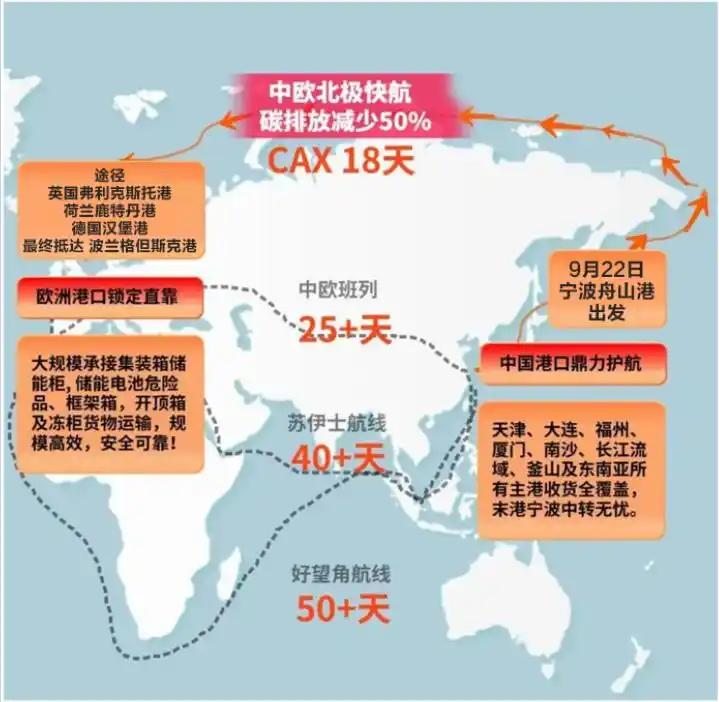 中欧北极快速航道的开通，急的不仅是波兰，还有新加坡！最近新加坡媒体猛批中欧北极航