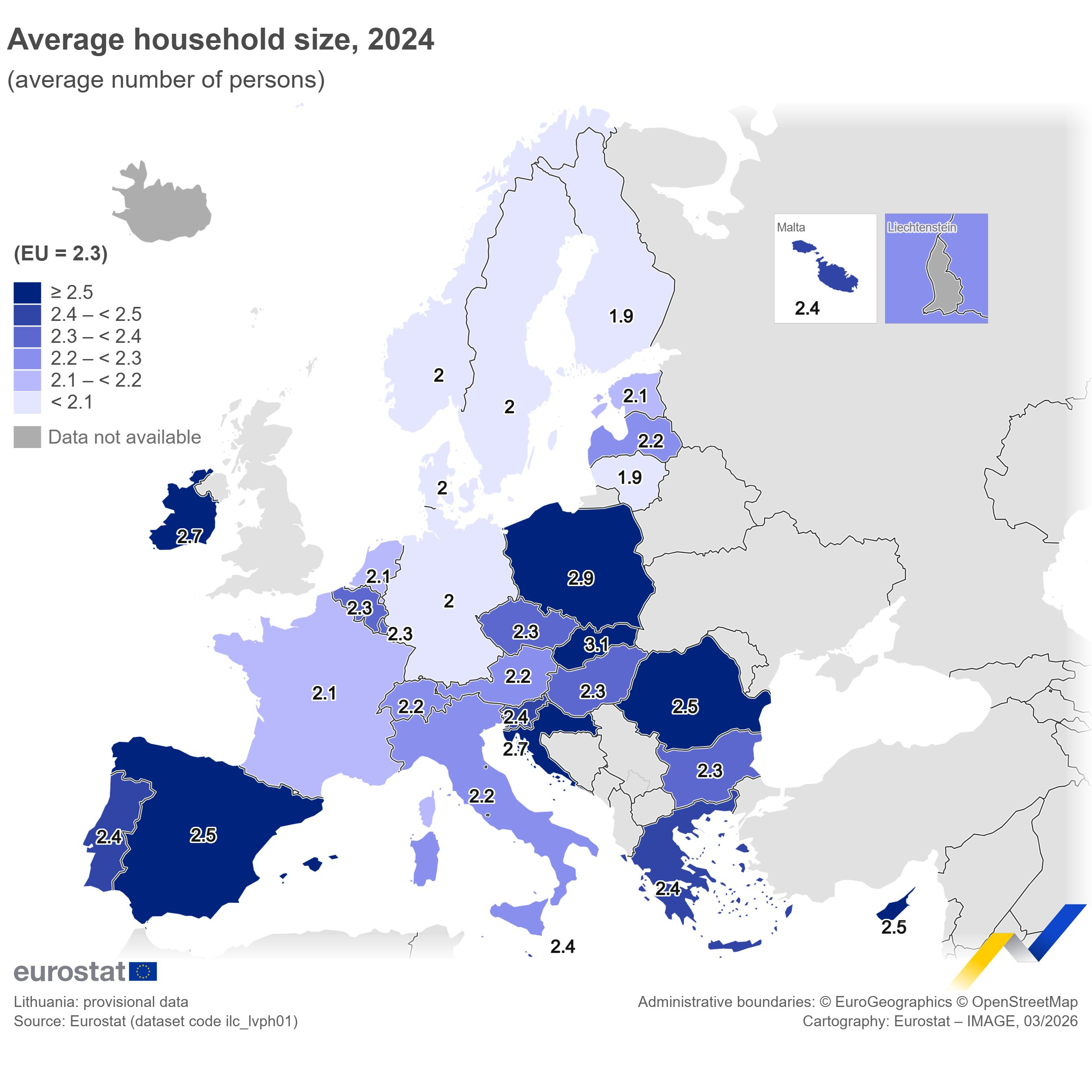 2024年欧盟平均每户有2.3人🏠👨👩👧每户人数最多：斯洛伐克（3.1人