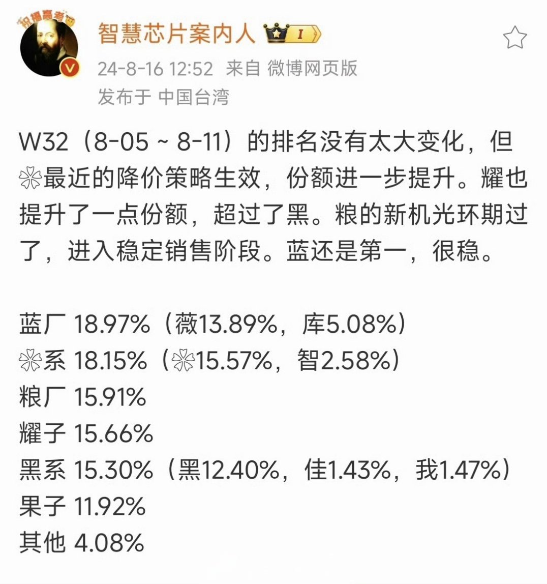 蓝厂今年在国内市场是真的稳，只要不是友商热门新机首销期，基本都稳居在周激活榜的第