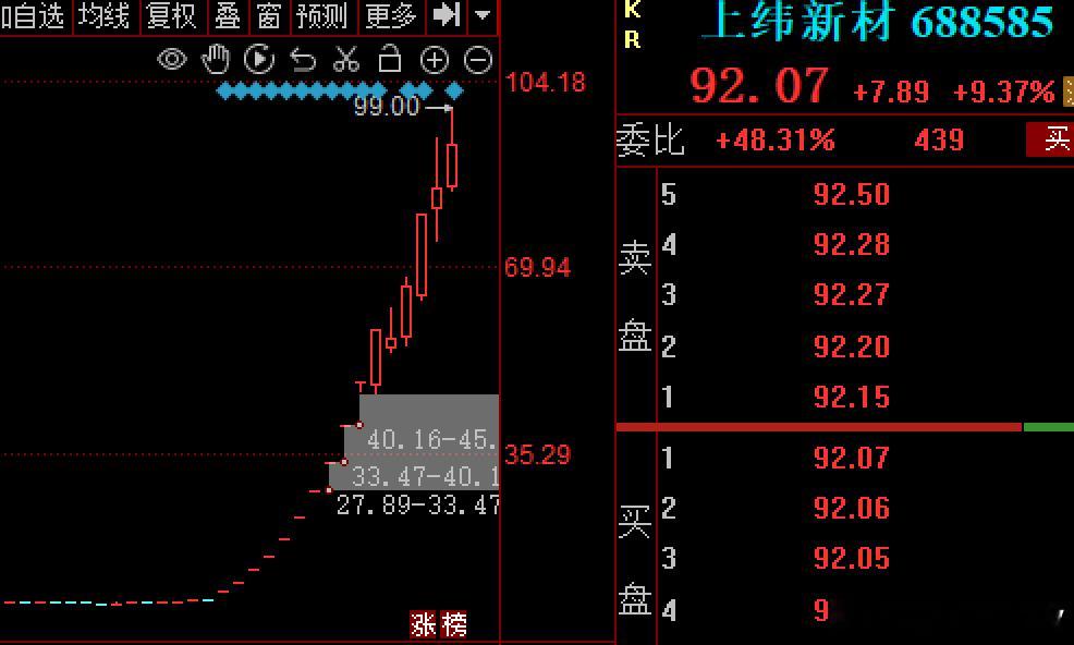 上纬新材停牌核查$上纬新材 sh688585$ 完了，关小黑屋了这对高位股不友好