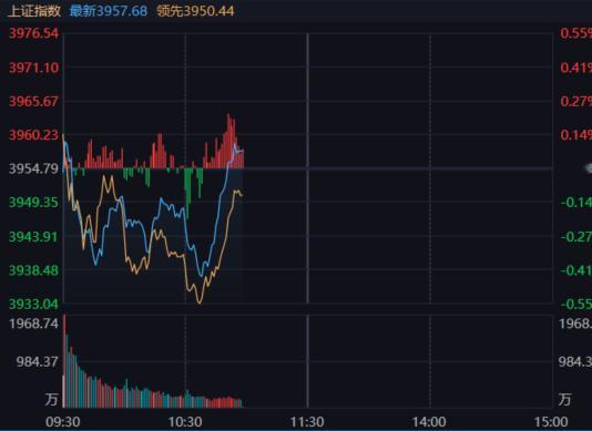 各种权重大票回暖得好一些。 ​​​