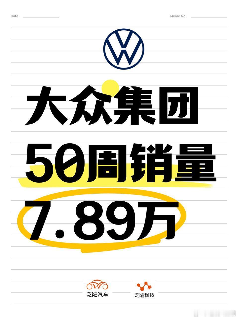 12 月 9 日 - 15 日大众集团在华销 78891 辆，环比增近 19.4