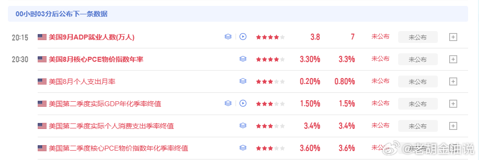 还有3分钟，我们耐心等待大涨[酷] ​​​