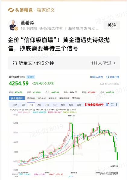 最近金价彻底跌懵了，堪称“信仰级崩塌”！3月23日当天，纽约黄金期货单日狂泻近8
