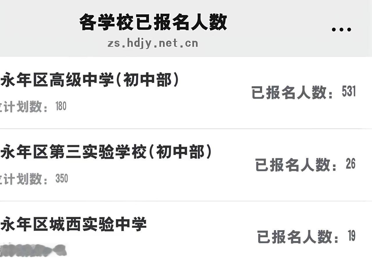 你都咋嘞呀！！！！半天没找到报名入口，好不容易找到了一打开 这么多报名的…小升初
