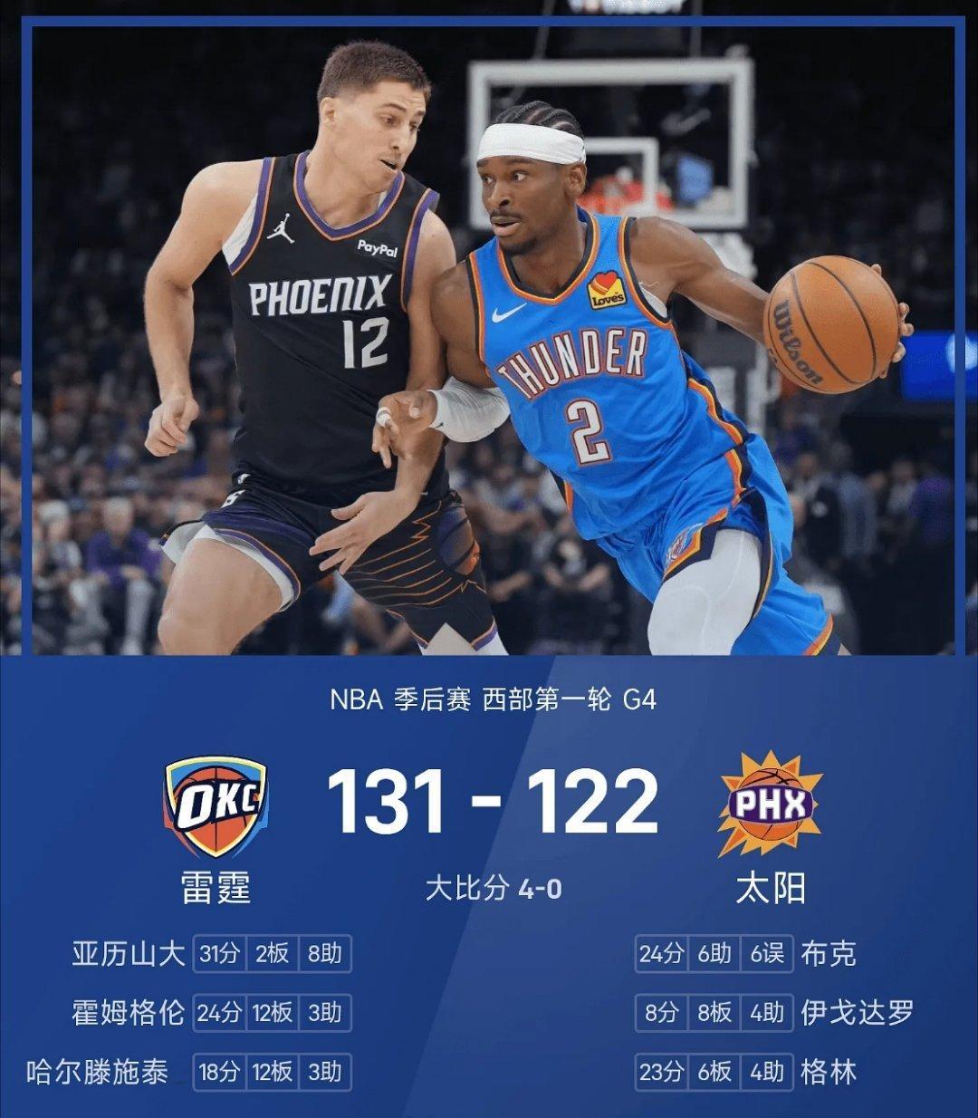 04月28日   25/26赛季NBA 季后赛 西部第一轮，太阳对阵雷霆。双方全