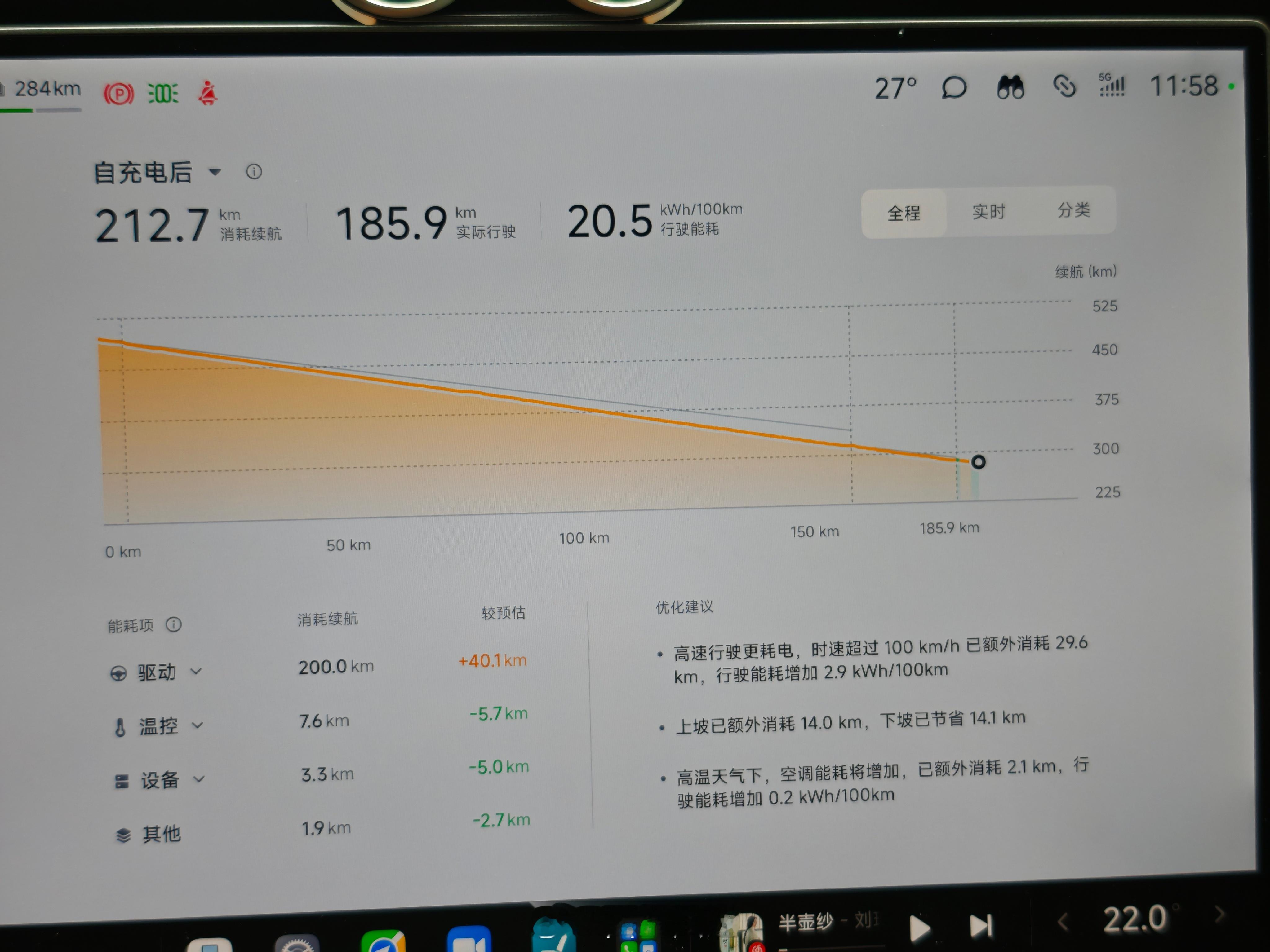 开YU7 Max跑了一趟纯高速，下雨天，续航达成率87.4%，电耗20.5 ​​