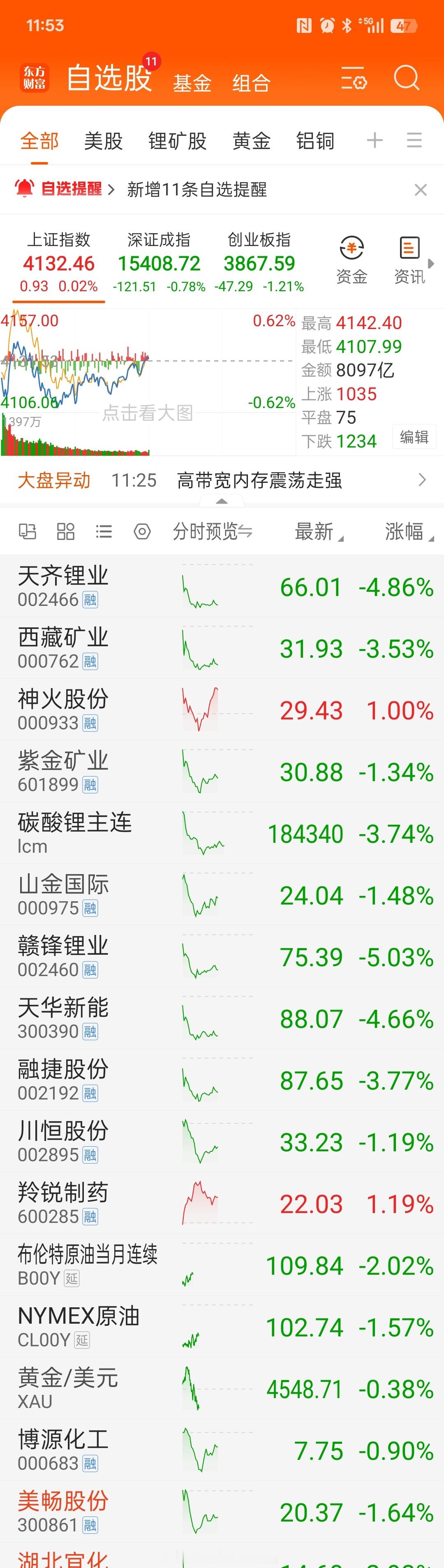 越跌越怀疑逻辑？我自己不会。公司业绩是我最大的底气，我可以从容忽略短期波动。 