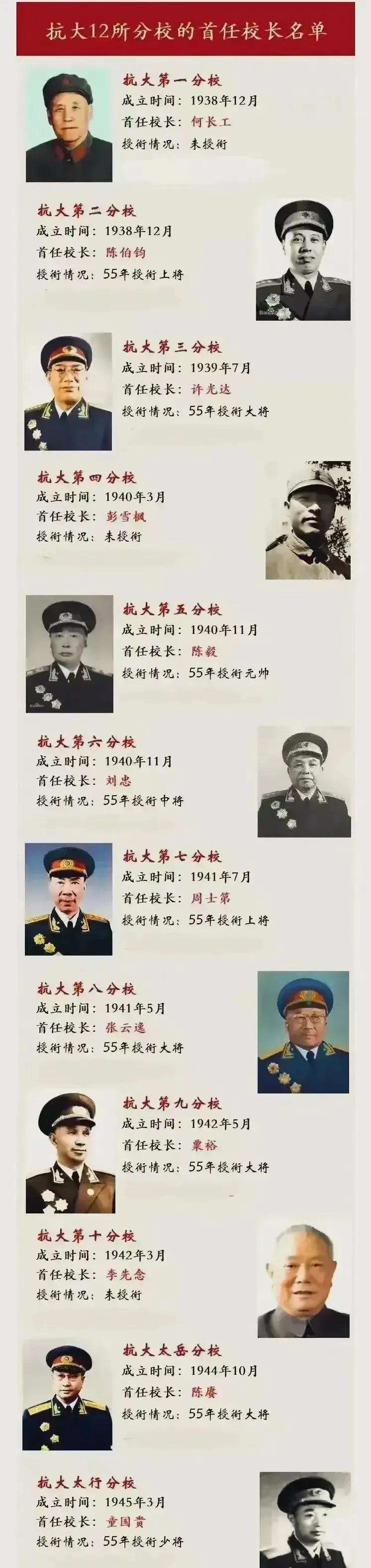 抗大五分校首任校长授元帅
抗大三、八、九、太岳分校首任校长授大将
抗大二、七分校