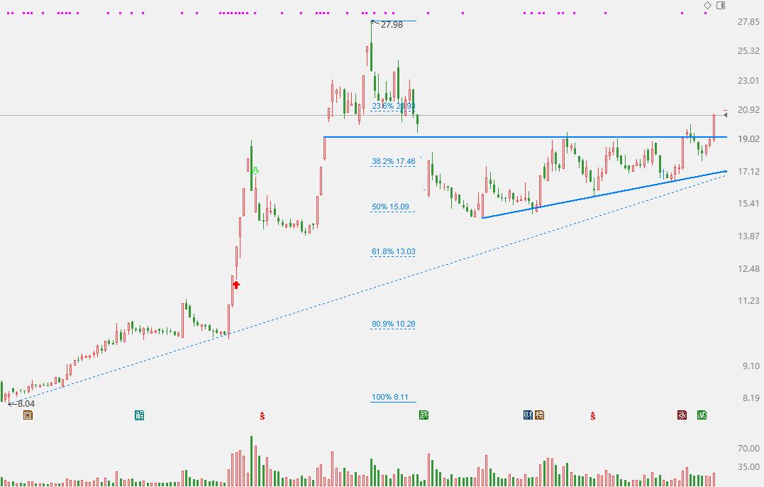 有没有老哥来封板。 