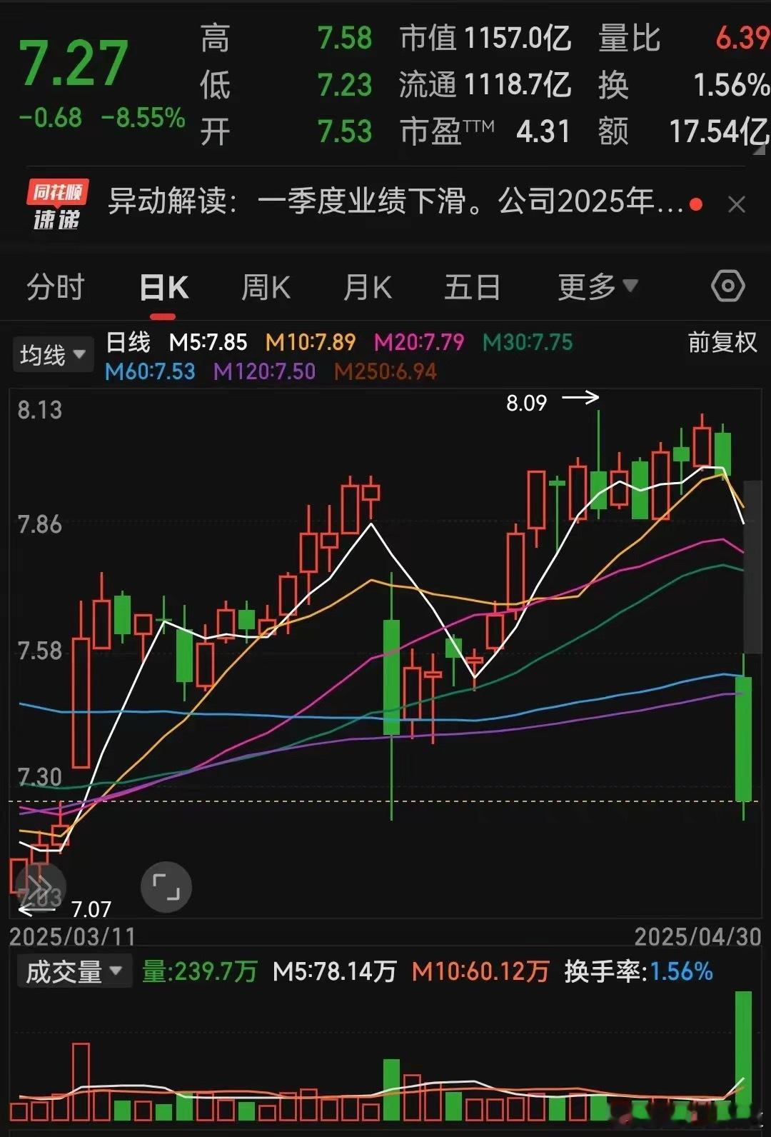 A股为什么银行股大跌，其它股上涨，银行股作为巨无霸，吞金兽，难道真的是一鲸落万物