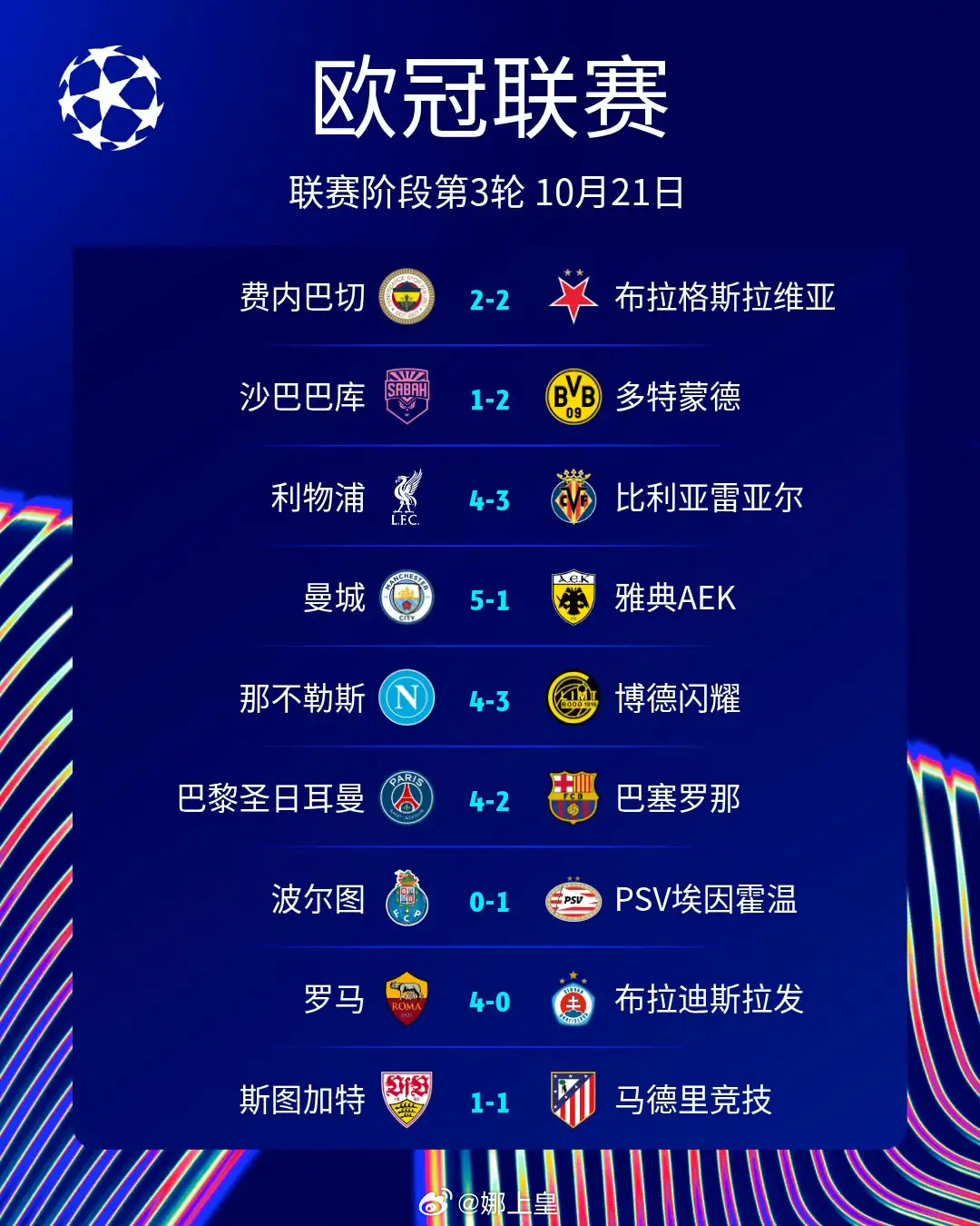 欧冠第3轮首个比赛日综述：巴黎击破巴萨不败金身，曼城大胜收官，红军险胜拿分，马竞
