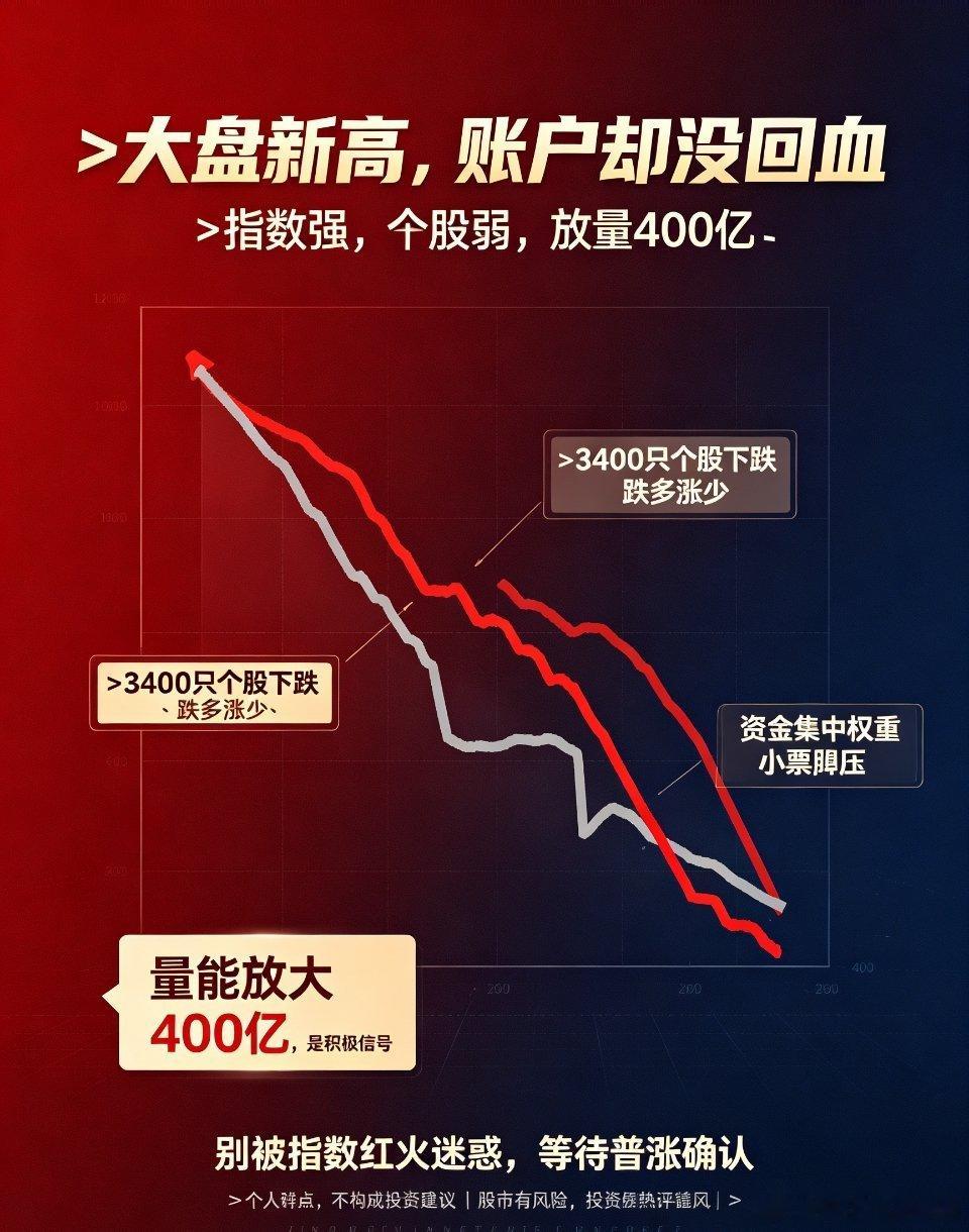 机器人概念午后全面爆发大盘强势创新高，但多数人账户根本没回血！今天的大盘走势，可