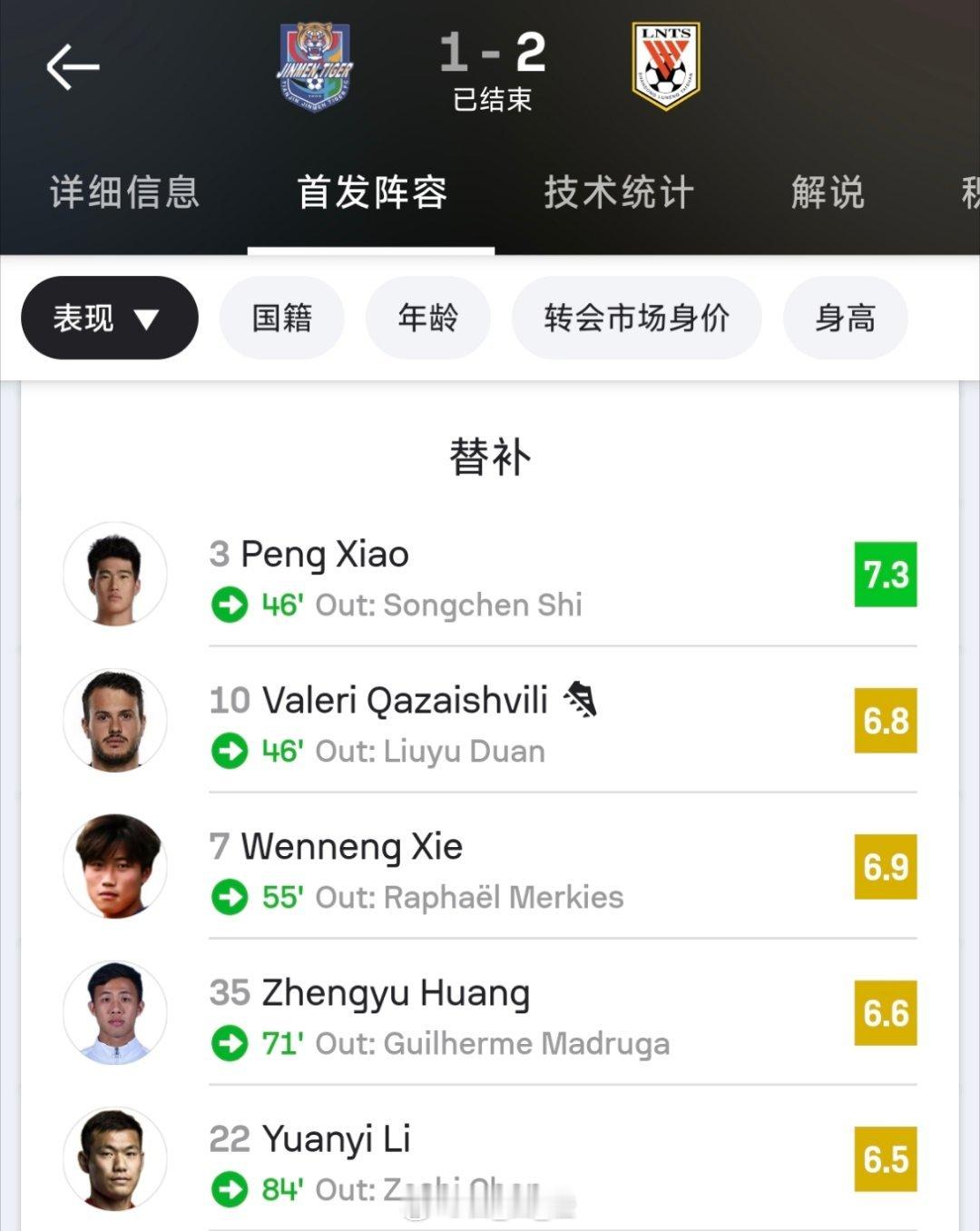 Sofascore赛后评分以及数据统计。 