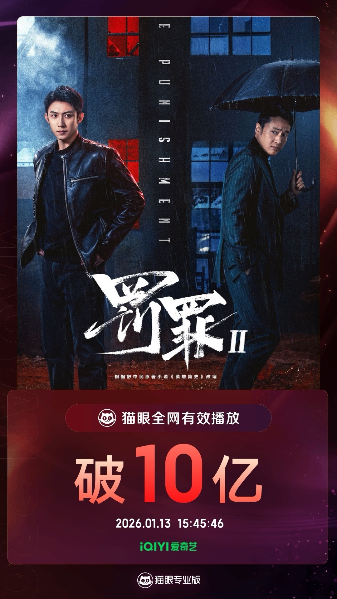 罚罪2有效播放量破10亿 据猫眼专业版数据，领衔主演《罚罪2》，全网有效播放量破
